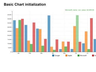 Jquery Area Chart