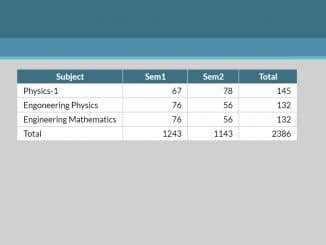 Table Columns Resize Able with jQuery