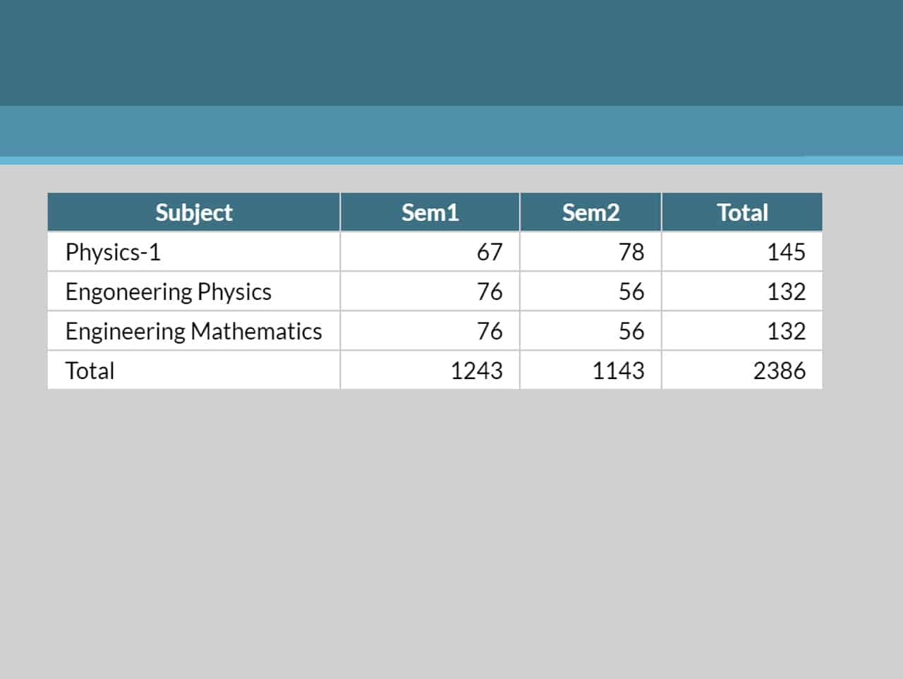 Table Columns Resize Able with jQuery