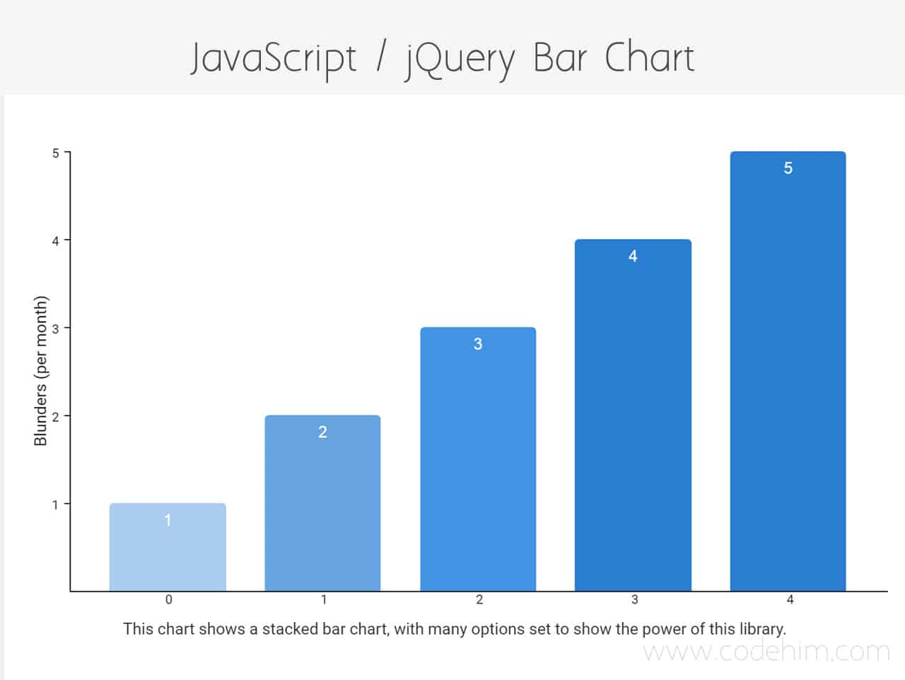 Bar Chart in HTML using JavaScript / jQuery and CSS