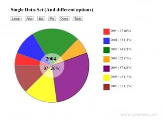 Pie, Bar, Linear & Area Chart in HTML using JavaScript / jQuery