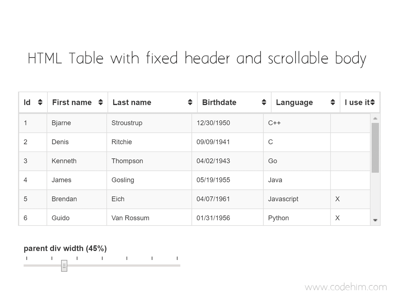 HTML Table with Fixed Header and Scrollable body