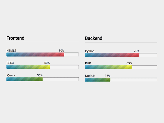 Skill Progressbar using HTML CSS