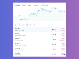 Cryptocurrency Price Widget for Website