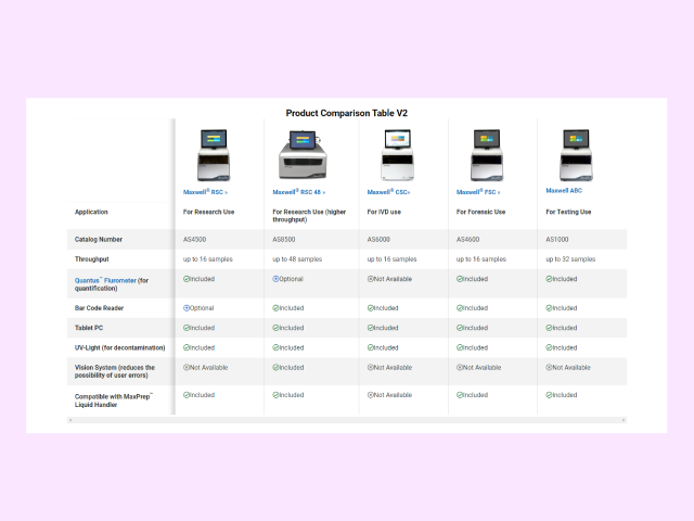 product comparison template html free