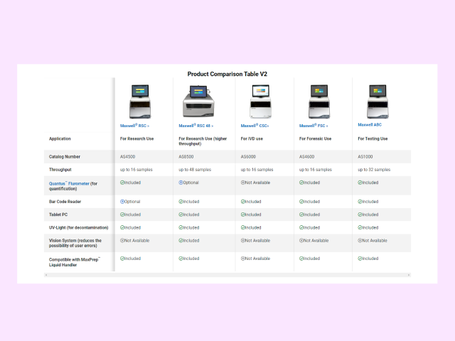 Product Comparison Template HTML