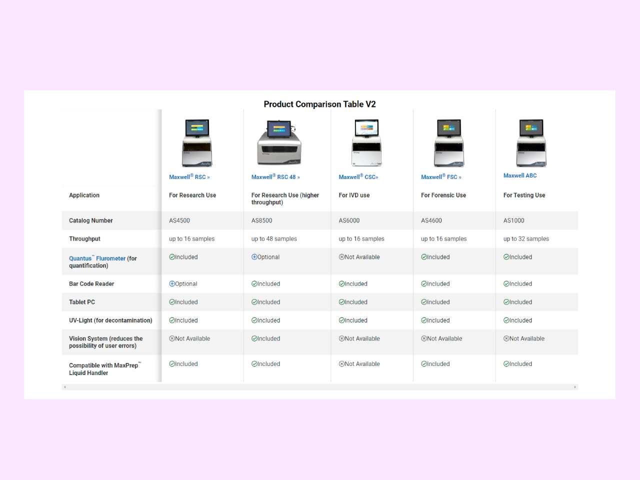 product comparison matrix template