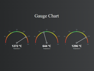 Gauge Chart With Needle in JavaScript