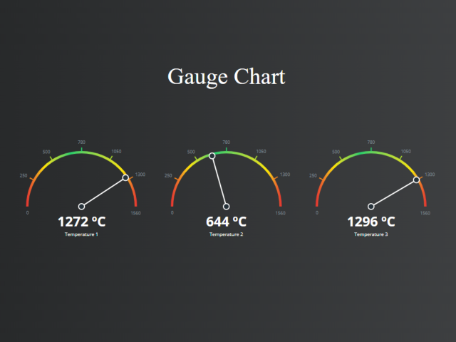 Gauge Chart With Needle in JavaScript