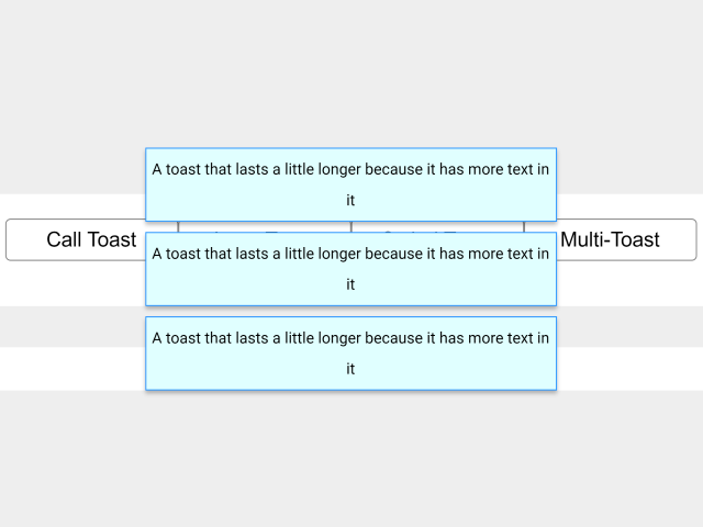 Multiple Toast Notifications in JavaScript