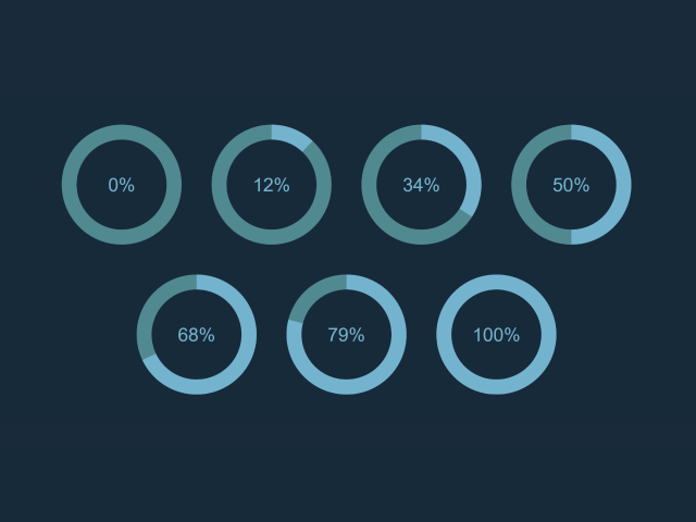 Pure CSS Percentage Circle