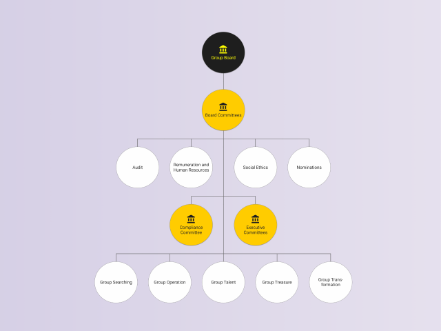 organization chart html css