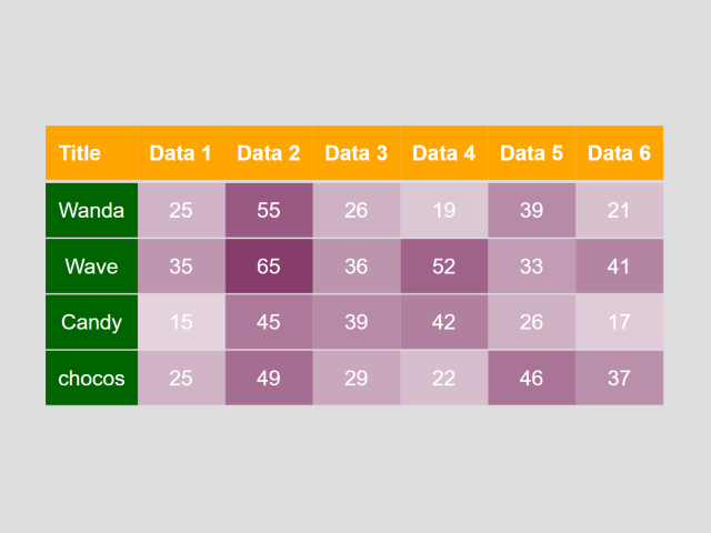 HTML Table Row Color Based on Value