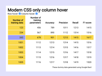 HTML Table Highlight Row and Column on Hover
