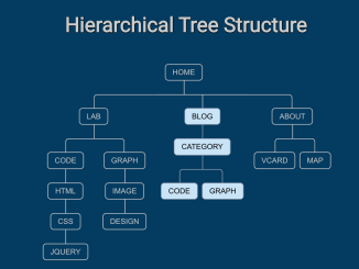 Hierarchical Tree Structure In HTML CSS