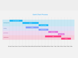 Interactive Gantt Chart Using D3 JS