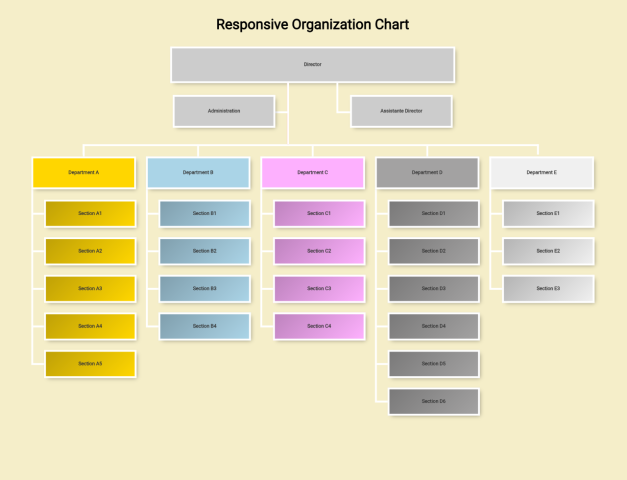 Responsive Organization Chart Using Pure CSS