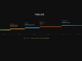 Vertical Scrolling Timeline Template in CSS3
